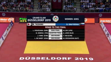 GS Düsseldorf 2019: Finale -63kg: Tashiro (JAP) vs. Davydova (RUS)