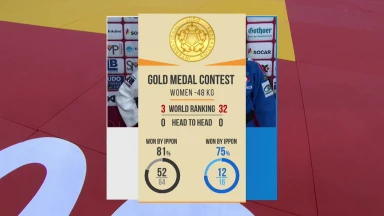 GS Düsseldorf 2020: Finale -48kg - Funa Tonaki vs. Shirine Boukli