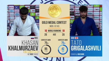 GS Düsseldorf 2020: Finale -81kg - Khalmurzaev vs. Grigalashvili