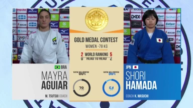 GS Düsseldorf 2020: Finale -78kg - Aguiar vs. Hamada