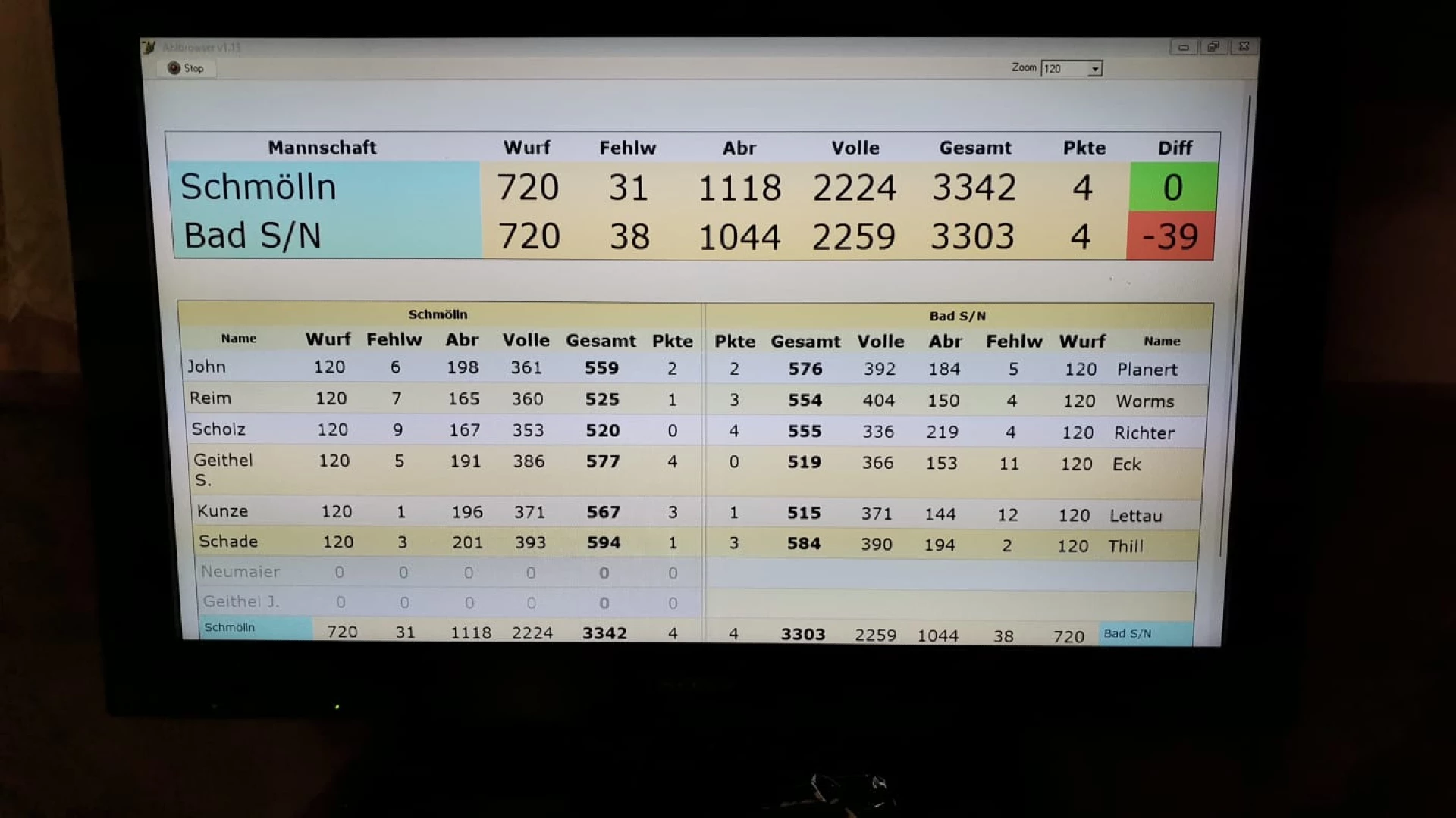 KSC Turbine Schmölln gg SG Bad Sulza/ Niedertrebra #kegeln