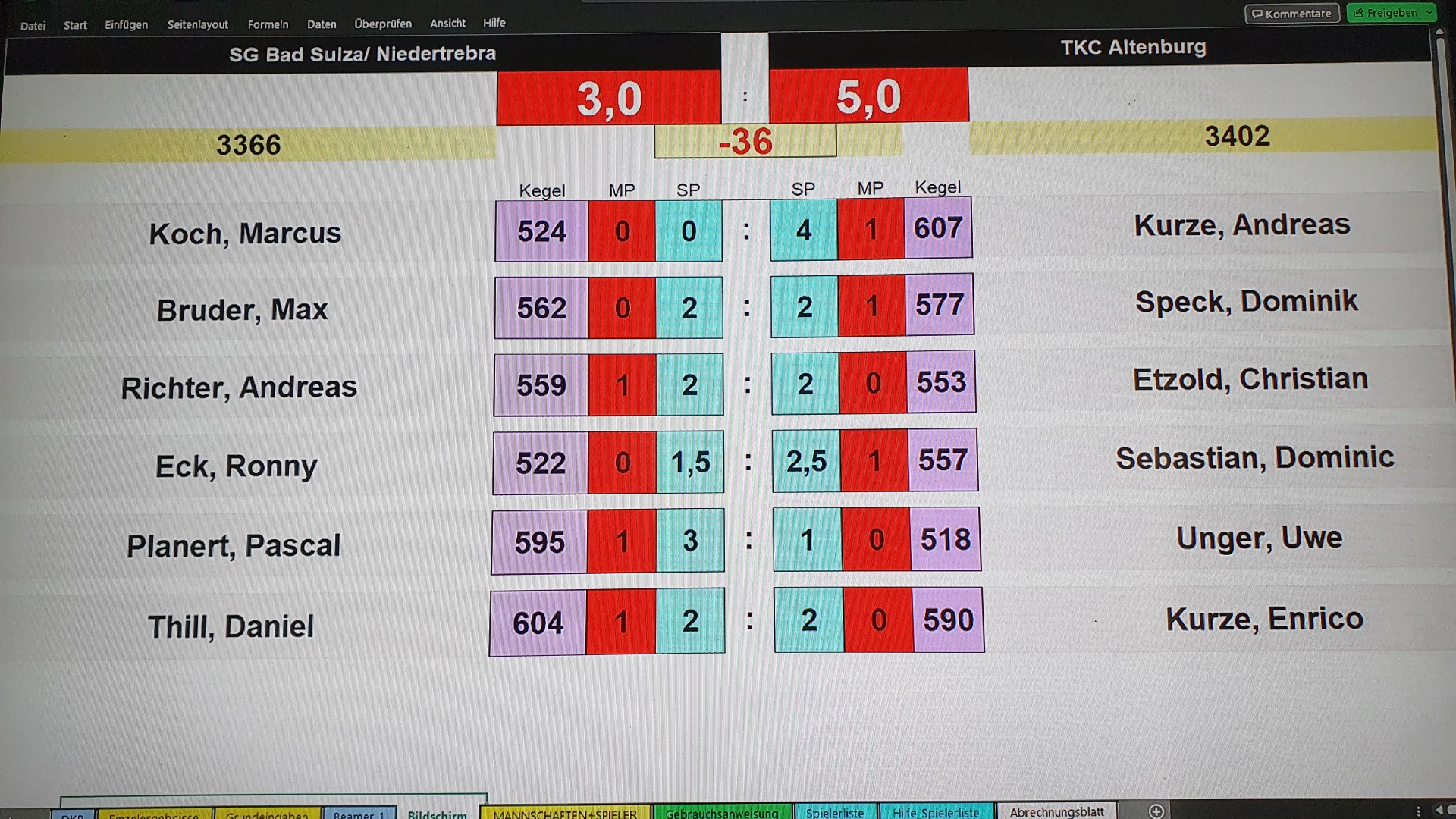 SG Bad Sulza/ Niedertrebra gegen TKC Altenburg (#kegeln#landesliga#Thüringen)