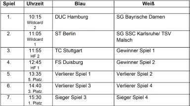 Spielplan 1. Deutsche Meisterschaft der Damen im Unterwasserrugby