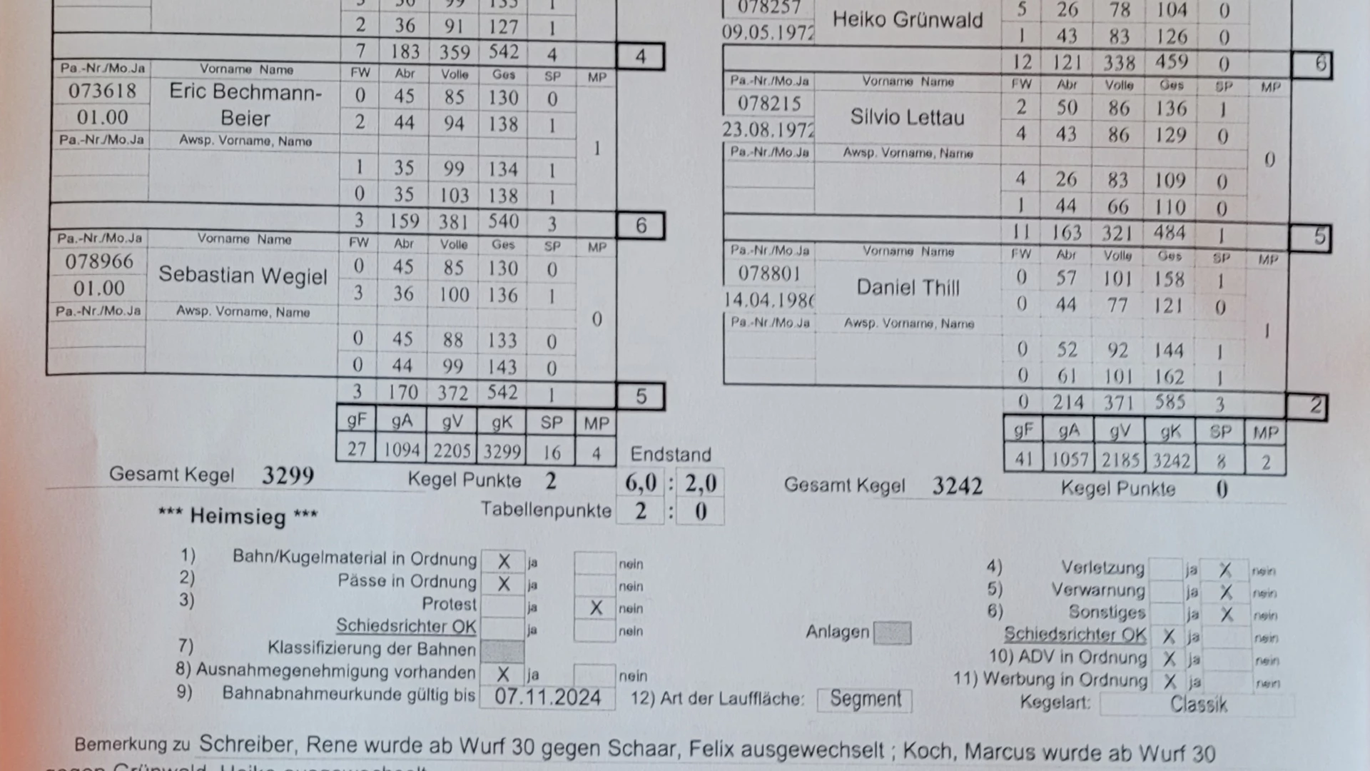 4. Spieltag KSV Hopfgarten 1978 gg. SG Bad Sulza/ Niedertrebra