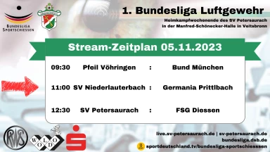 1. BuLi LG Süd - SV Niederlauterbach - Germania Prittlbach