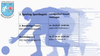 Bezirksklasse C: KSC Immendingen X1 - TG Schura X1
