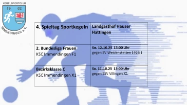 2. Bundesliga Süd 120 Frauen: KSC Immendingen - SV Weidenstetten