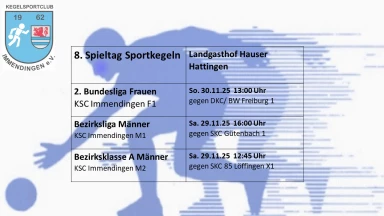 2. Bundesliga Süd 120 Frauen: KSC Immendingen - DKC / BW Freiburg