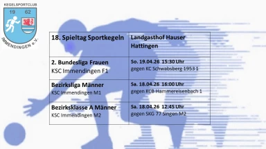2. Bundesliga Süd 120 Frauen: KSC Immendingen - KC Schwabsberg
