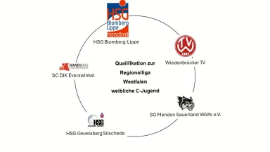 HSG Blomberg-Lippe vs. SG Menden Sauerland Wölfe e.V.